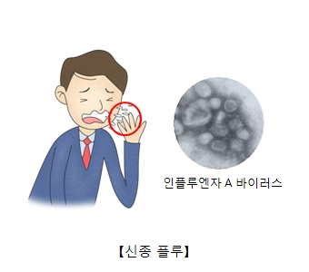 중증 급성 호흡기 증후군