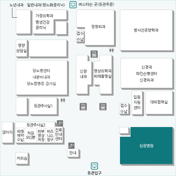 심장병원은 심장내과, 심장외과 및 혈관외과 의료진과 여러 진료보조 부서의 상호 긴밀한 협조를 통하여 최상의 의료 서비스를 제공하고 있습니다. 8개 질환별센터를 운영함으로써 심혈관 질환 환자들을 위한 차별화된 전문진료를 제공하고자 노력하고 있습니다. 또한 각종 최첨단 의료장비를 갖춘 세계적 수준의 당일입원실, 심장검사실, 심장수술실 그리고 하이브리드룸을 운영하고 있습니다. 
