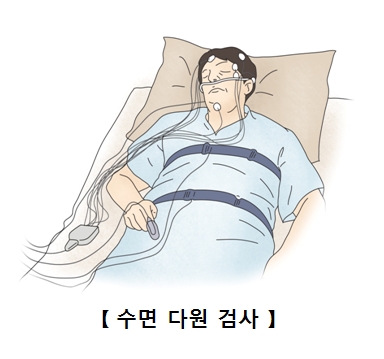 수면다원검사